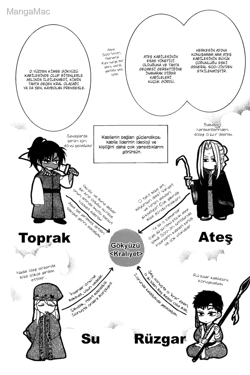 Akatsuki no Yona Bölüm 158 - Sayfa 9